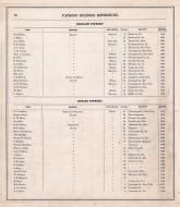 Business Directory - 006, Tama County 1875